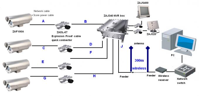 Wire Less Ex Cctv System.pdf Wreless Diagram of Explosion Proof CCTV Camera System