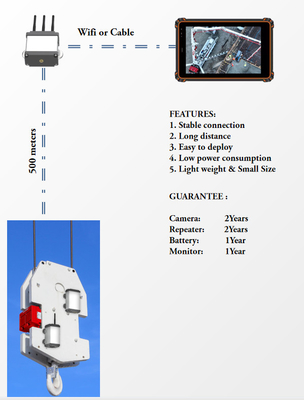 CRANTSTAR 500 Tower Crane Camera wireless truck camera monitor system hook advisor